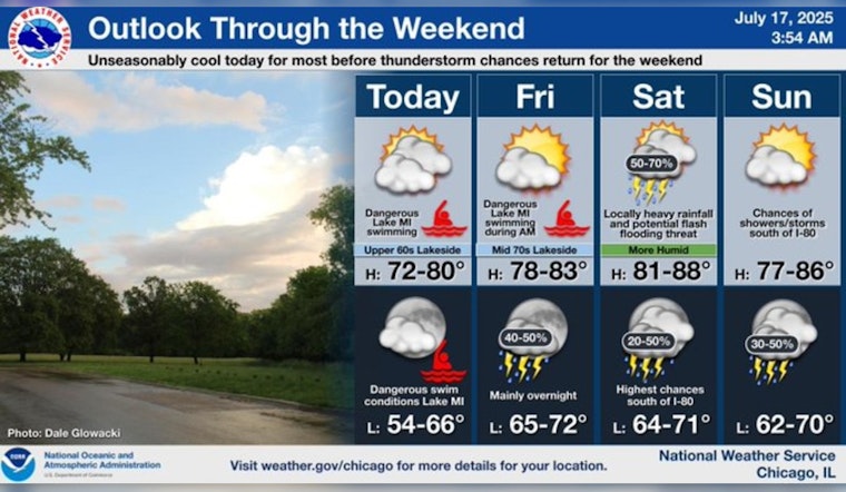 Chicago Prepares for Heat Wave: Cooler Relief Today Before Temperatures Soar Next Week