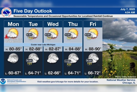 Chicago's Brief Cool Down to Give Way to Rising Temperatures and Thunderstorm Chances