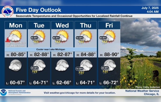 Chicago's Brief Cool Down to Give Way to Rising Temperatures and Thunderstorm Chances