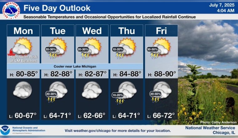 Chicago's Brief Cool Down to Give Way to Rising Temperatures and Thunderstorm Chances