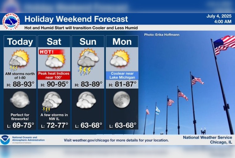 Chicago's Independence Day Marked by Unstable Weather and Air Quality Alert