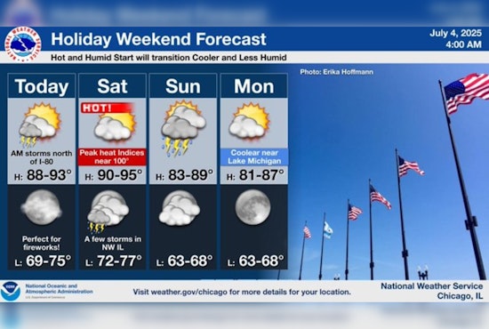 Chicago's Independence Day Marked by Unstable Weather and Air Quality Alert