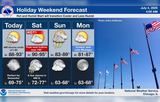 Chicago's Independence Day Marked by Unstable Weather and Air Quality Alert