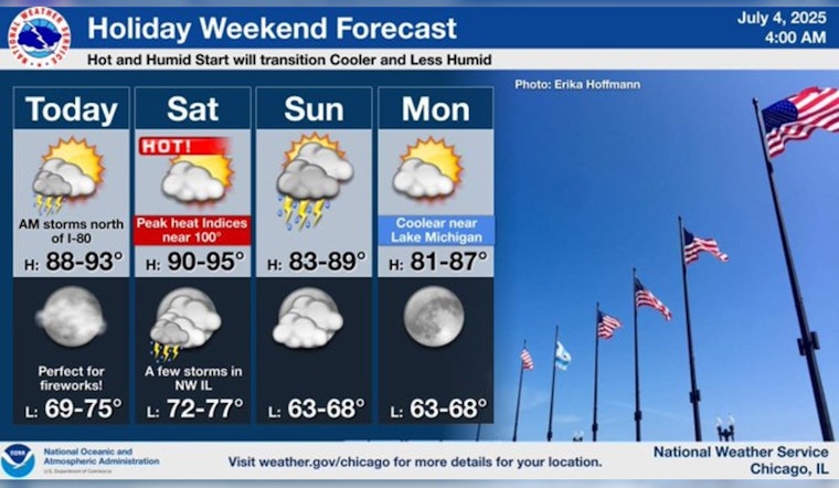 Chicago's Independence Day Marked by Unstable Weather and Air Quality Alert