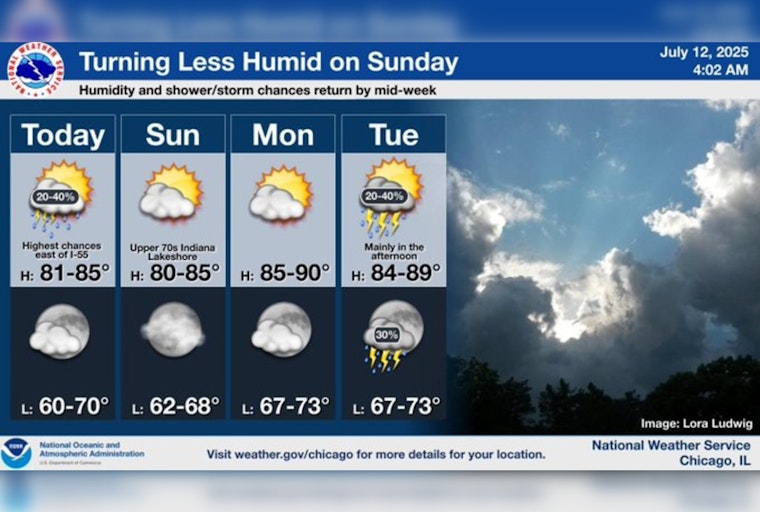Chicago's Weather Whiplash: From Sunny Highs to Severe Storm Tumult
