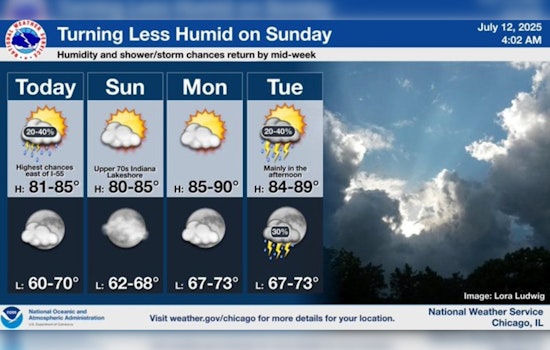 Chicago's Weather Whiplash: From Sunny Highs to Severe Storm Tumult