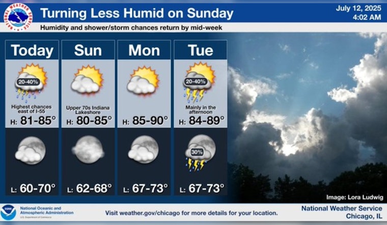Chicago's Weather Whiplash: From Sunny Highs to Severe Storm Tumult
