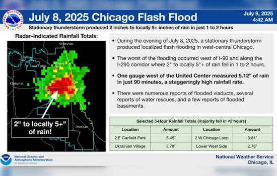 Chicago Struggles with Aftermath of Torrential Rains as Texas Flood Search Continues