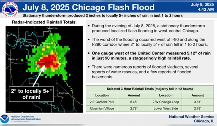 Chicago Struggles with Aftermath of Torrential Rains as Texas Flood Search Continues