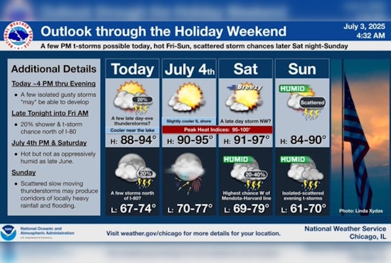 Chicago Swelters Under Prolonged Heat Wave as Independence Day Approaches