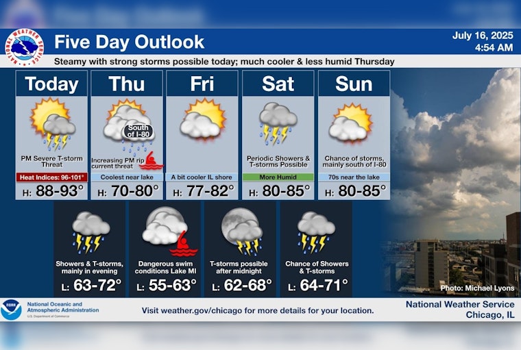 Chicago Ties Annual Record with 18th Day of 90° Heat; Storms and Relief on the Horizon
