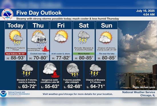 Chicago Ties Annual Record with 18th Day of 90° Heat; Storms and Relief on the Horizon