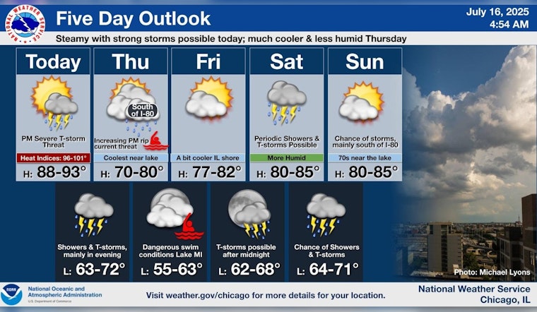 Chicago Ties Annual Record with 18th Day of 90° Heat; Storms and Relief on the Horizon