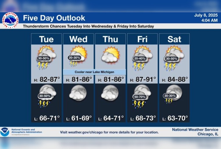 Chicago Weather Rollercoaster: Expect Sunshine, Showers, and Potential Storms as Temperatures Soar to 90°