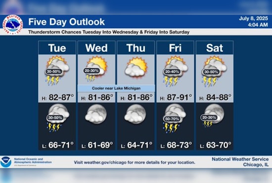 Chicago Weather Rollercoaster: Expect Sunshine, Showers, and Potential Storms as Temperatures Soar to 90°