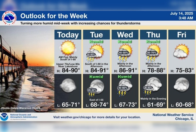 Chicago Weather: Sunny Days to Precede Midweek Storms and Heat Wave