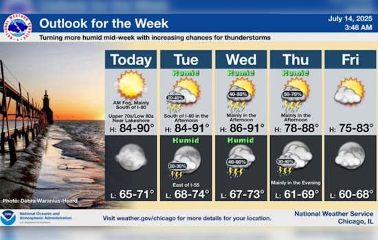 Chicago Weather: Sunny Days to Precede Midweek Storms and Heat Wave