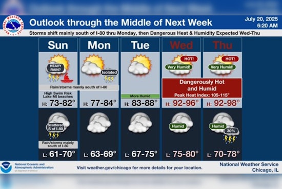 Chicagoans to Face a Week of Thunderstorms and Sweltering Heat, Relief on the Horizon