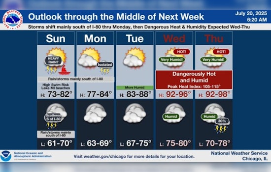 Chicagoans to Face a Week of Thunderstorms and Sweltering Heat, Relief on the Horizon