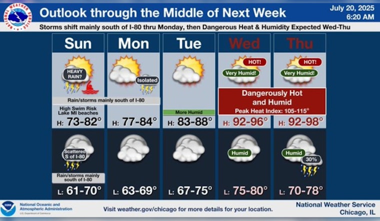 Chicagoans to Face a Week of Thunderstorms and Sweltering Heat, Relief on the Horizon