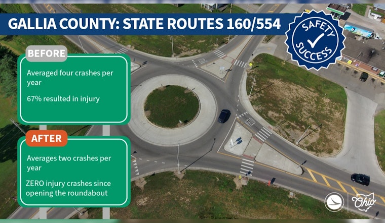 Gallia County Roundabout at State Routes 160 and 554 Significantly Reduces Crashes and Injuries, ODOT Reports