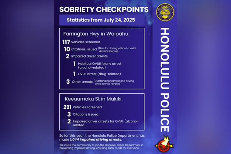 Honolulu Police Conduct Sobriety Checkpoints on O‘ahu 408 Drivers Screened in Safety Crackdown