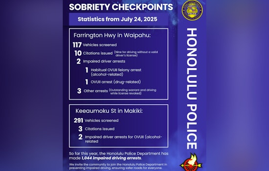 Honolulu Police Conduct Sobriety Checkpoints on O‘ahu 408 Drivers Screened in Safety Crackdown