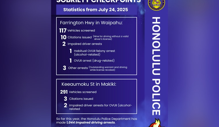Honolulu Police Conduct Sobriety Checkpoints on O‘ahu 408 Drivers Screened in Safety Crackdown