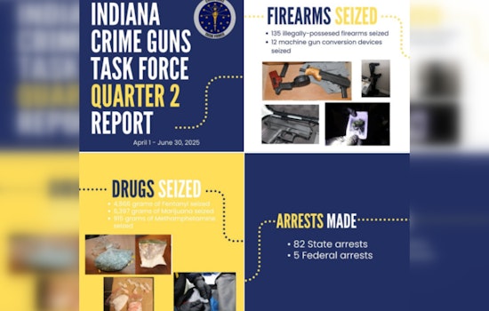 Indiana Crime Guns Task Force Boosts Safety in Central Indiana with Targeted Anti-Violence Operations