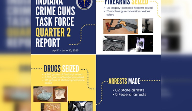 Indiana Crime Guns Task Force Boosts Safety in Central Indiana with Targeted Anti-Violence Operations