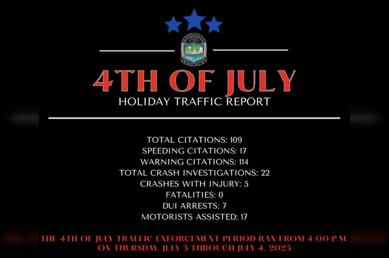 Knoxville Police Department's Vigilant July 4 Patrols Result in Zero Fatal Crashes and Seven DUI Arrests