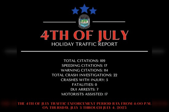 Knoxville Police Department's Vigilant July 4 Patrols Result in Zero Fatal Crashes and Seven DUI Arrests