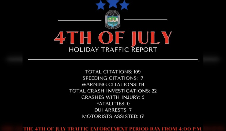 Knoxville Police Department's Vigilant July 4 Patrols Result in Zero Fatal Crashes and Seven DUI Arrests
