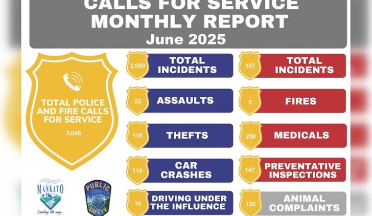 Mankato Police and Fire Department Shares June Service Call Overview to Promote Transparency