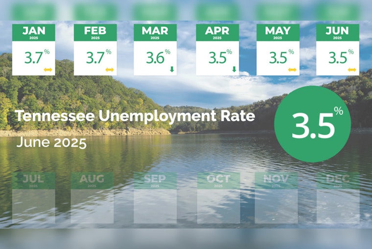 Tennessee Job Market Holds Steady at 3.5% Unemployment, State Launches Early Childhood Education Hub in Nashville