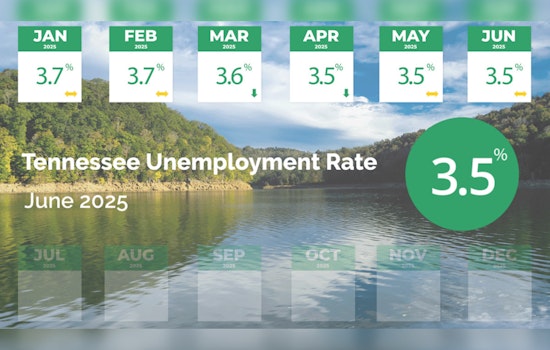 Tennessee Job Market Holds Steady at 3.5% Unemployment, State Launches Early Childhood Education Hub in Nashville