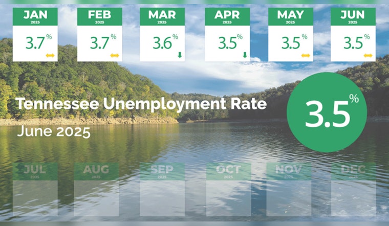 Tennessee Job Market Holds Steady at 3.5% Unemployment, State Launches Early Childhood Education Hub in Nashville