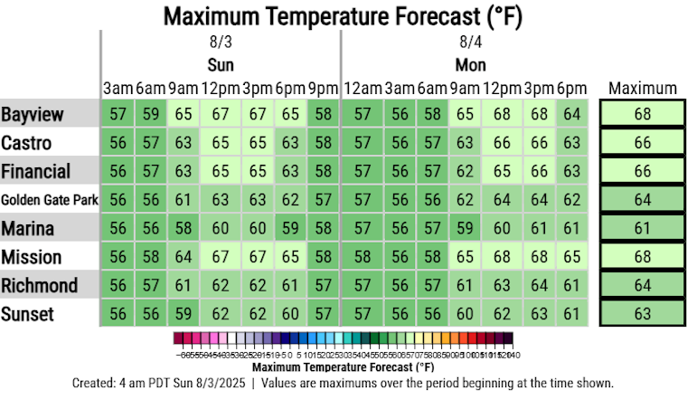 Sunny and Breezy Days Ahead: San Francisco Welcomes Comfortable August Weather
