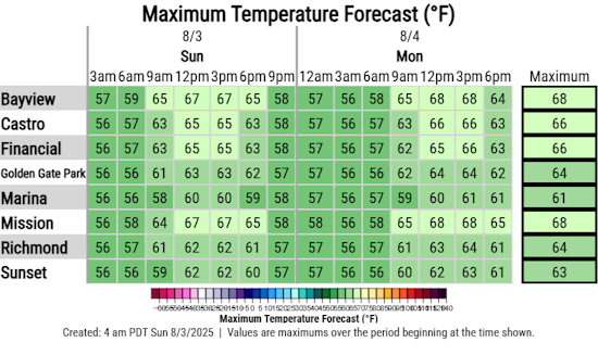 Sunny and Breezy Days Ahead: San Francisco Welcomes Comfortable August Weather