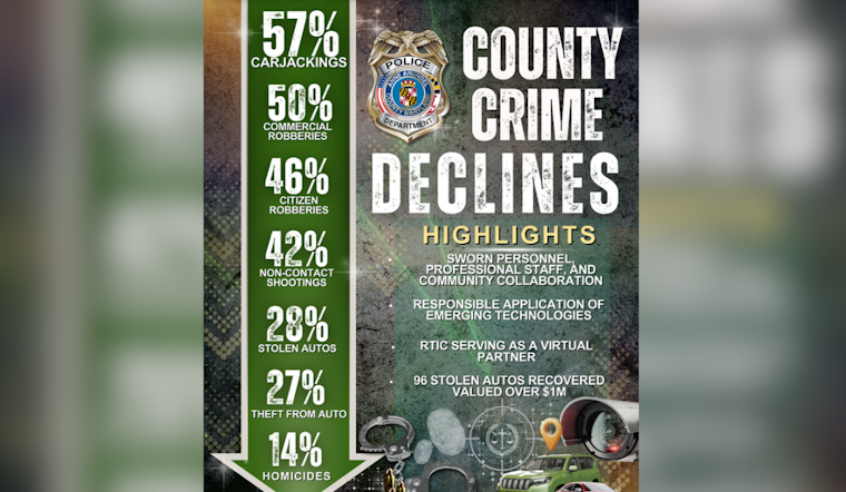 Anne Arundel County Sees Major Crime Reduction, Credits Police Work and Community Engagement