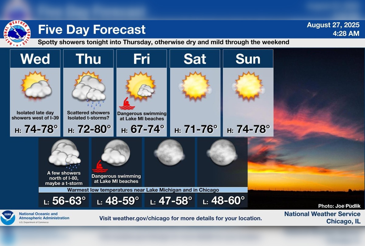 Chicago Anticipates Warming Trend and Sunny Skies