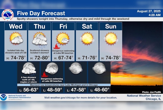 Chicago Anticipates Warming Trend and Sunny Skies