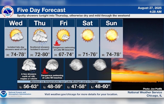 Chicago Anticipates Warming Trend and Sunny Skies