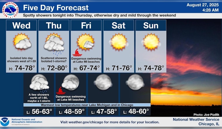 Chicago Anticipates Warming Trend and Sunny Skies