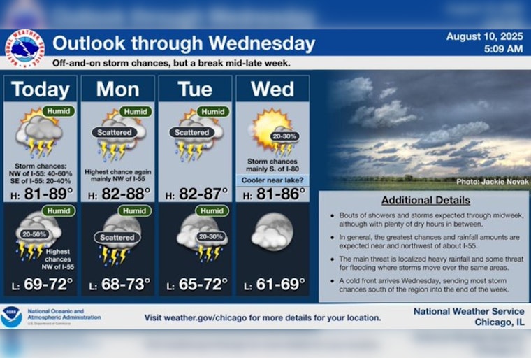 Chicago Braces for Hot and Humid Conditions with Chances of Showers and Storms
