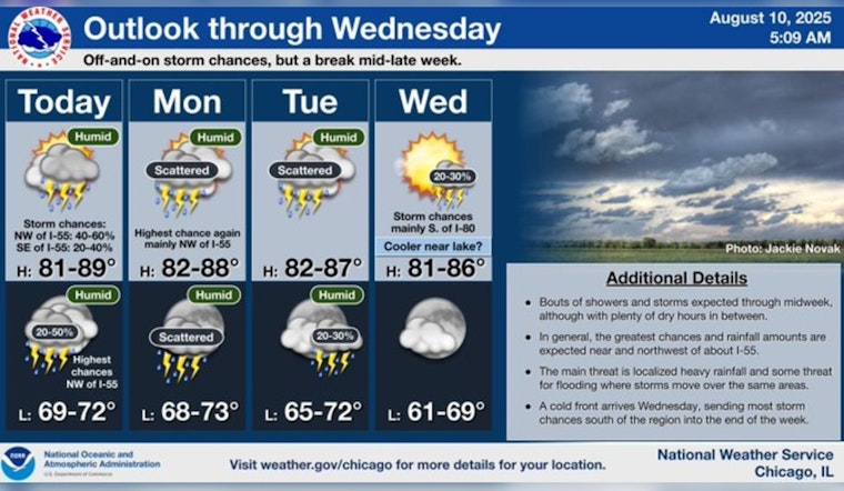 Chicago Braces for Hot and Humid Conditions with Chances of Showers and Storms