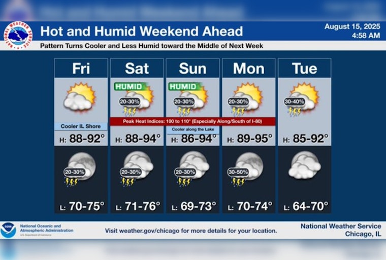 Chicago Braces for Sizzling Weekend with Temperatures Forecasted to Hit 92 Degrees