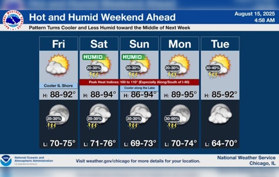 Chicago Braces for Sizzling Weekend with Temperatures Forecasted to Hit 92 Degrees