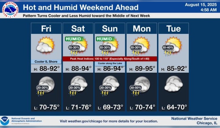 Chicago Braces for Sizzling Weekend with Temperatures Forecasted to Hit 92 Degrees