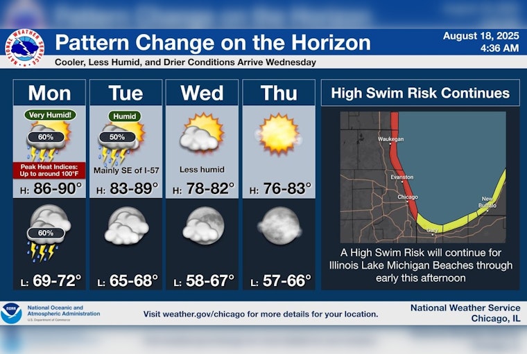 Chicago Braces for Thunderstorms Followed by Cooler, Quieter Week Ahead